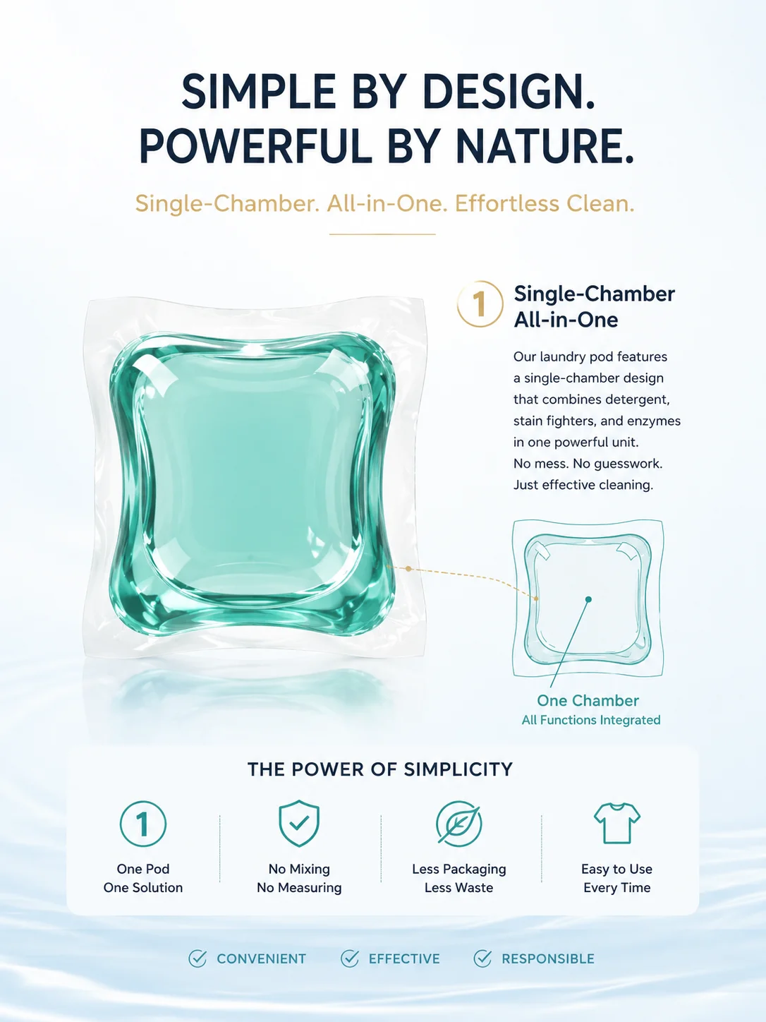 OEM/ODM High-Concentrated Laundry Detergent Pods-Detail-Image-2
