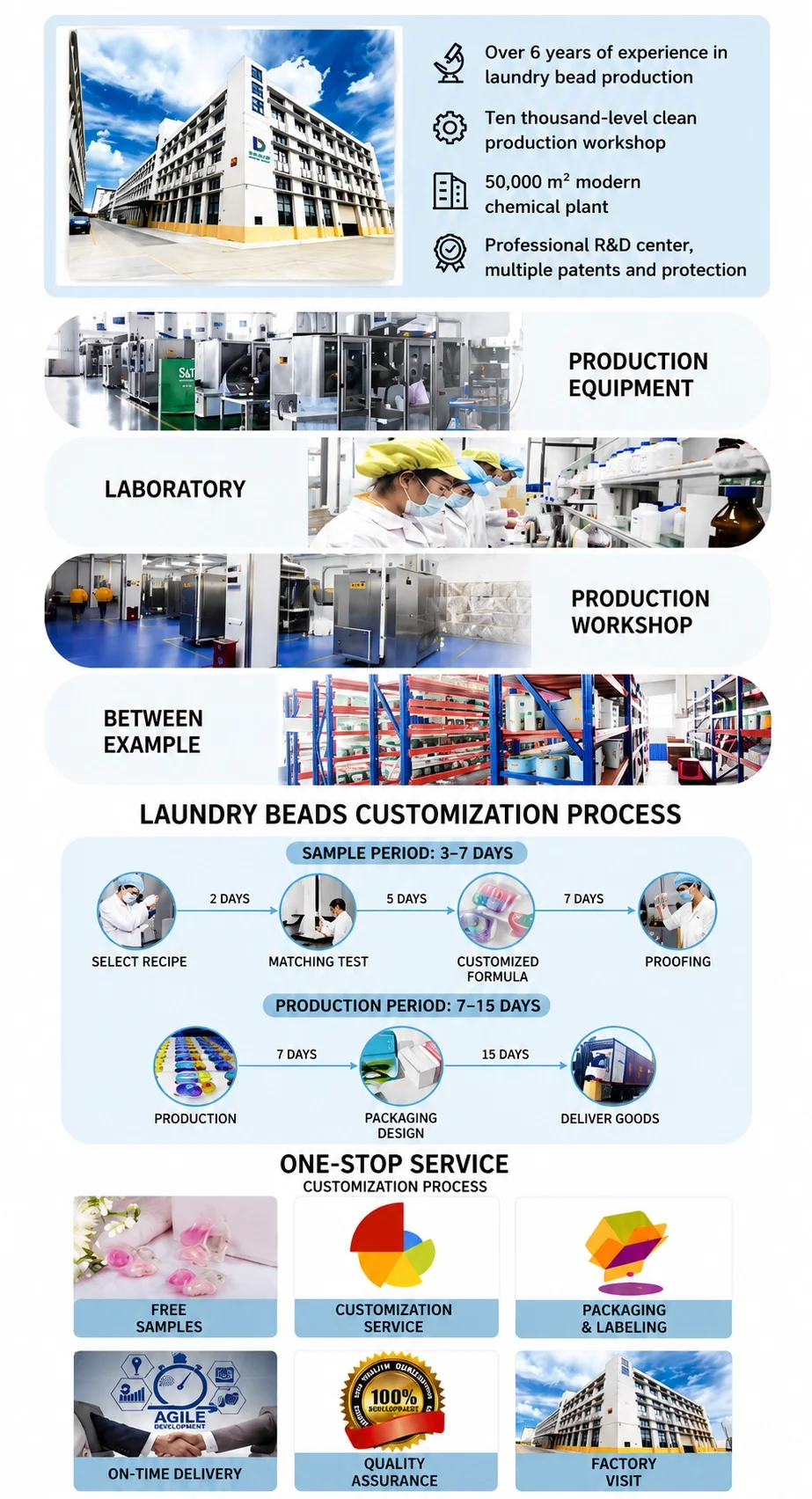 OEM/ODM 3-in-1 Premium Laundry Capsules-Detail-Image-7
