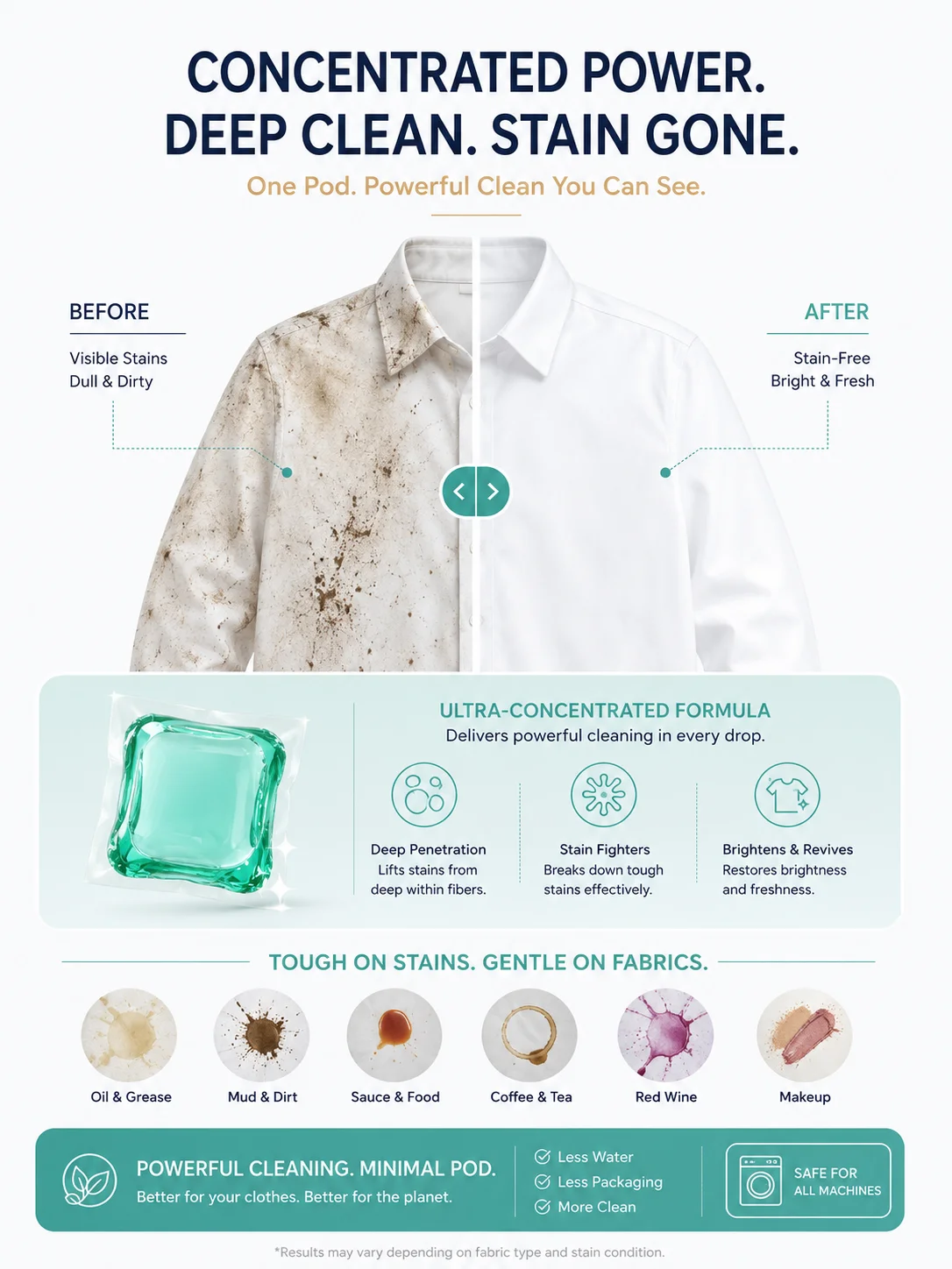 OEM/ODM High-Concentrated Laundry Detergent Pods-Detail-Image-5